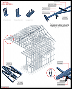 LINTEL ROOF FRAMING​