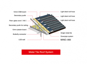 LINTEL ROOFING OPTIONS