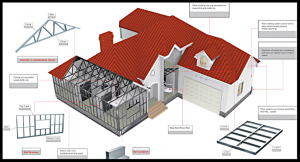 Lintel Cold Formed Steel Framing System