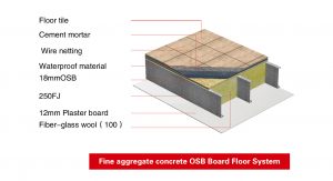 Lintel floor options