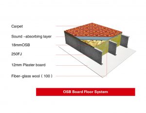 Lintel floor options