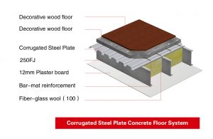 Lintel floor options