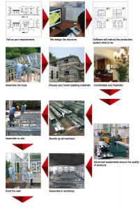 Residential Solution